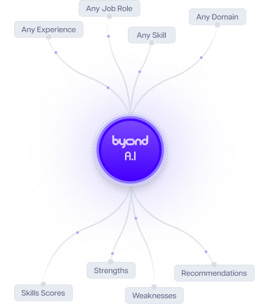 how it works byond website